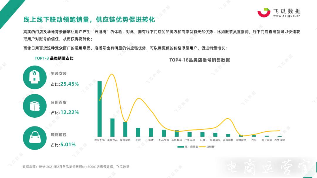 2021抖音店播趨勢研究報告-抖音自建團(tuán)隊如何加速入場?